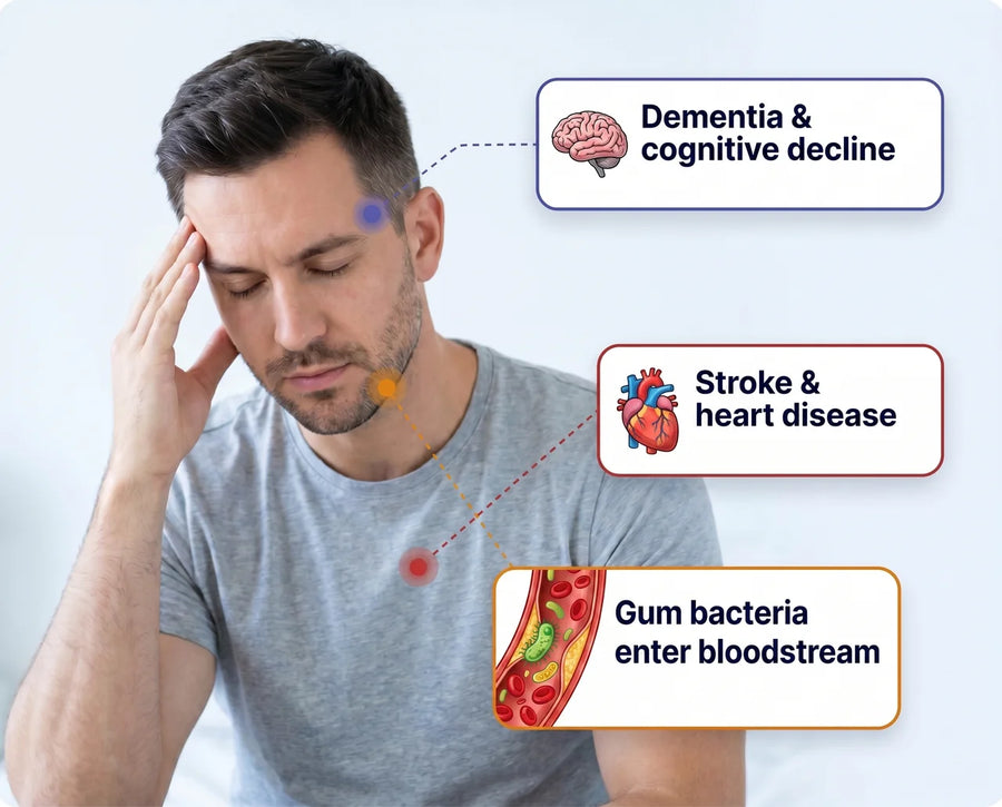 Gum health